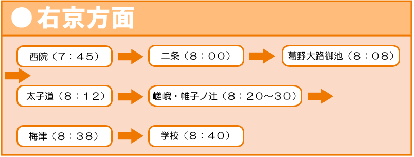 右京方面バス運行ルート