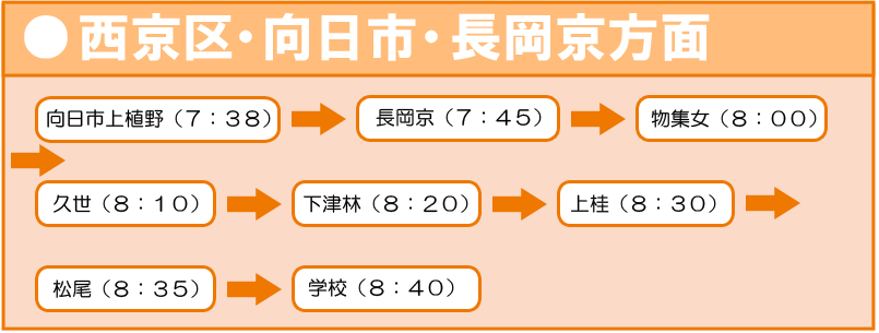 西京区・向日市・長岡京方面バス運行ルート